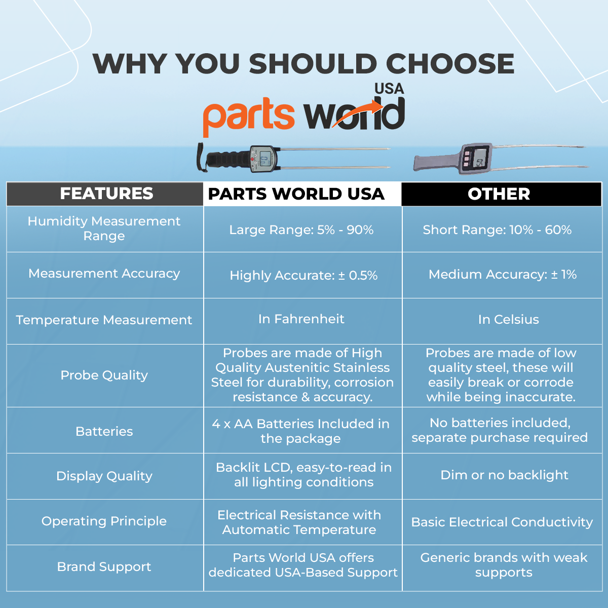 Moisture meter application guide for alfalfa, forage, and grass hay