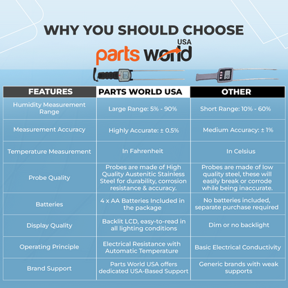 Moisture meter application guide for alfalfa, forage, and grass hay