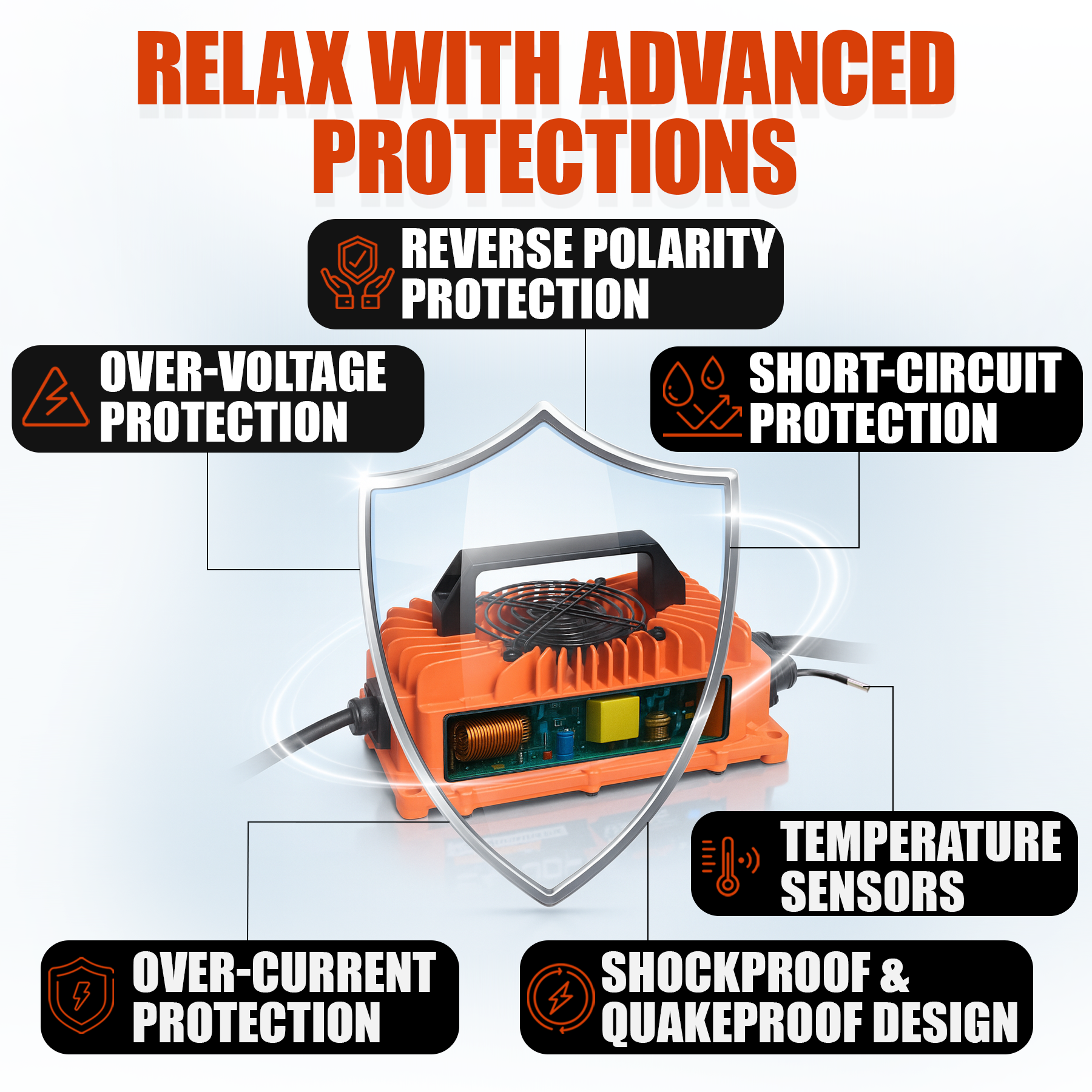 Parts World USA 24V VoltRevive Forklift Battery Charger with Packaging