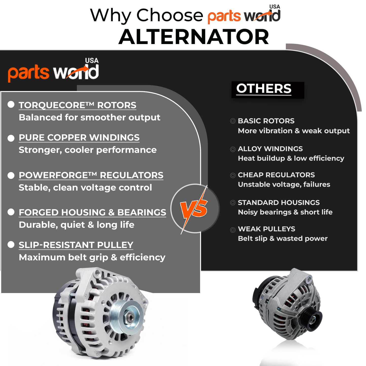 12V 145A Alternator fits GMC Chevy Silverado 1500 (2005-2006) 8302N-6G1