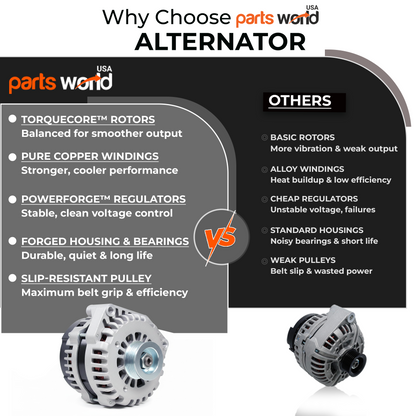 12V 145A Alternator fits GMC Chevy Silverado 1500 (2005-2006) 8302N-6G1