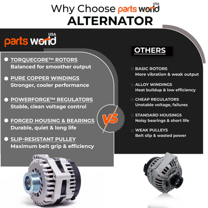 12V 145A Alternator fits GMC Yukon XL Chevrolet Tahoe Silverado 1500