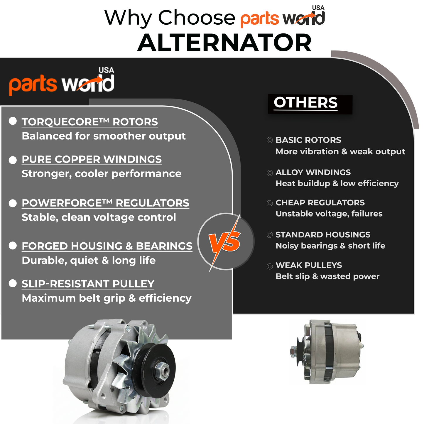 12V 55A Alternator fits Ford 455C 555C 655C(1989-1992) 3230(1990-1993)