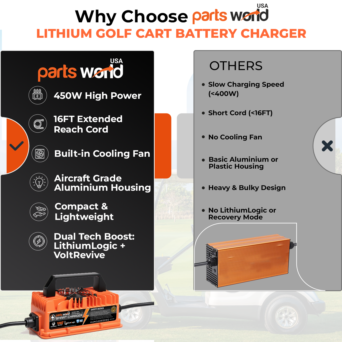 LithiumLogic™ 24V (Max 29.2V) 15A battery charger with SB50 plug