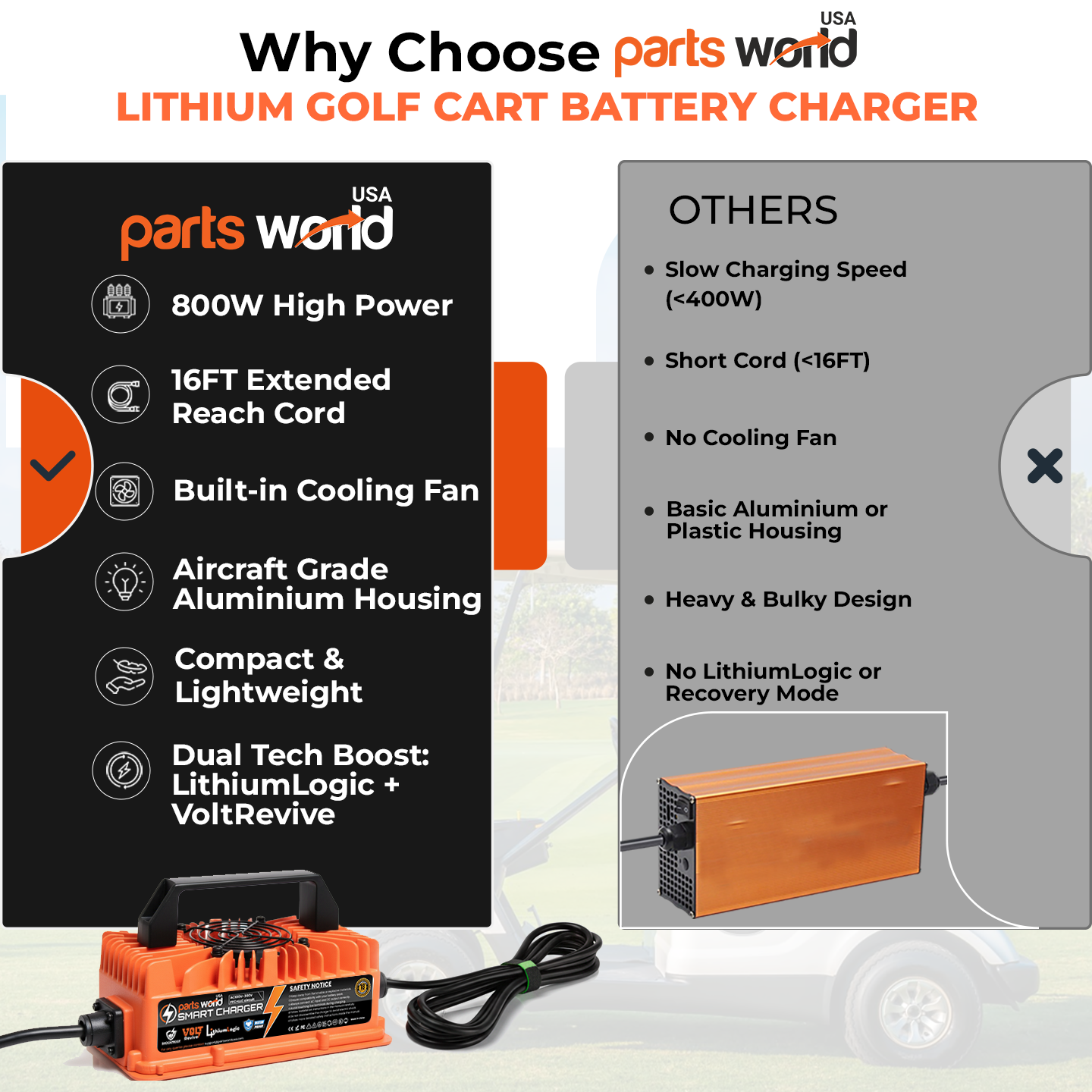 LithiumLogic™ 12V (Max 14.6V) 30A battery charger with SB50 plug