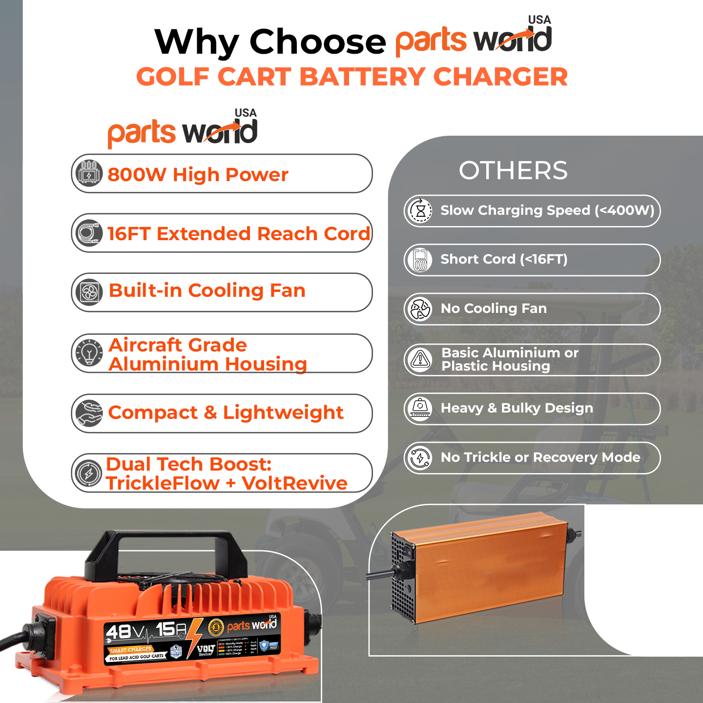 Parts World USA VoltRevive 48V Golf Cart Charger with Retail Box Packaging