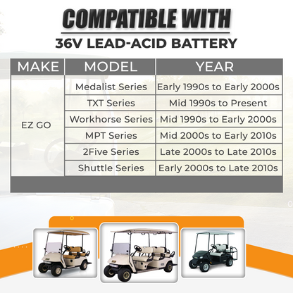 VoltRevive 36V 18A Charger for EZGO TXT Golf Carts | TrickleFlow™