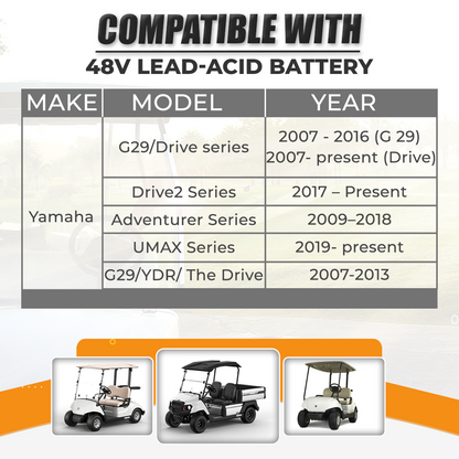 VoltRevive™ 48V 15A Golf Cart Charger for Yamaha G29 | TrickleFlow™