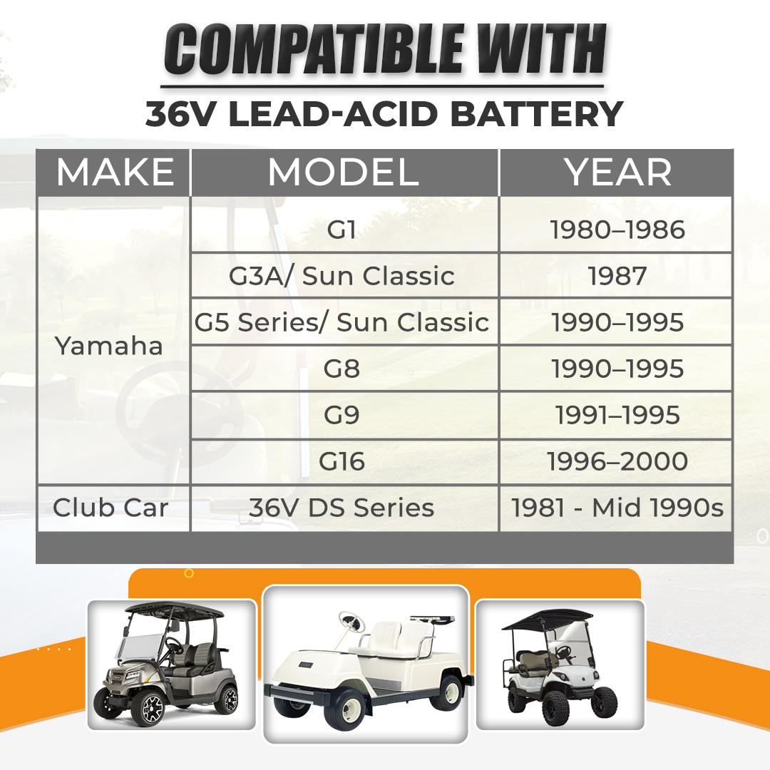 VoltRevive™ 36V 18A Golf Cart Charger for EZGO & Yamaha| TrickleFlow™