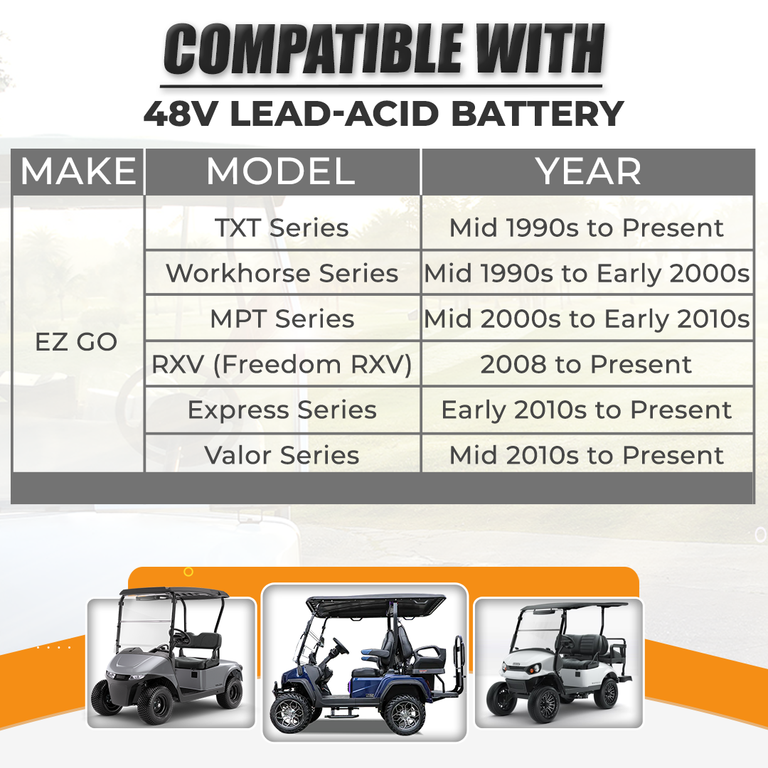 VoltRevive™ 48V 15A Golf Cart Charger for EZGO RXV & TXT| TrickleFlow™