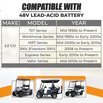 VoltRevive™ 48V 15A Golf Cart Charger for EZGO RXV & TXT| TrickleFlow™