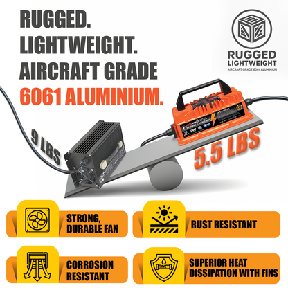 Smart TrickleFlow Golf Cart Charger for Club Car with Anderson Plug – 48V 15A
