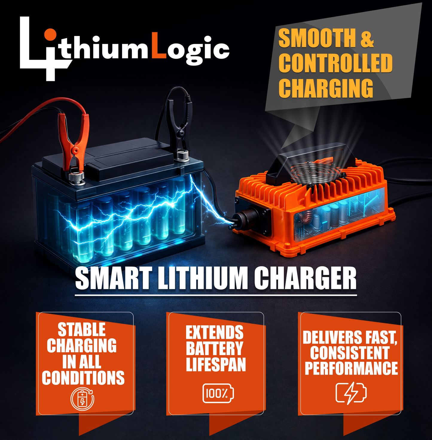 LithiumLogic™ 24V (Max 29.2V) 15A battery charger with SB50 plug