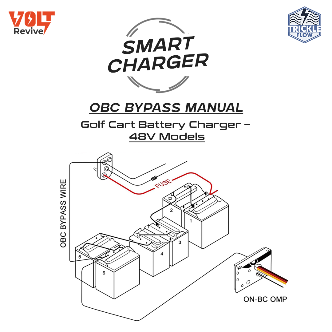Installation Guide - VoltRevive™ 48V 15A Golf Cart Charger for Club Car | TrickleFlow™ (Manual 2)