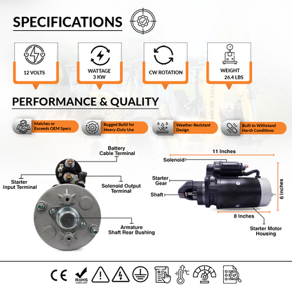  Fitment reference chart for Ford and New Holland tractor starter motor compatibility
