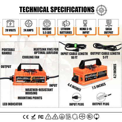 LithiumLogic™ 24V (Max 29.2V) 20A battery charger with SB50 plug