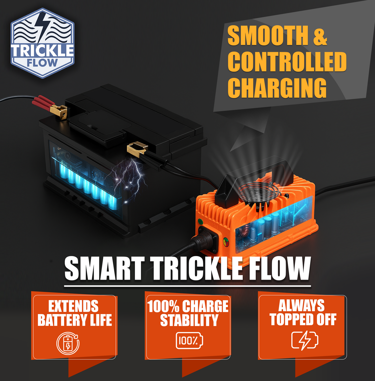 VoltRevive 36V 18A Charger for EZGO TXT Golf Carts | TrickleFlow™