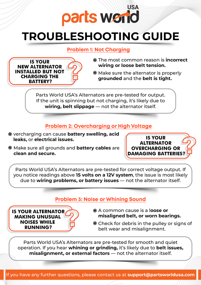 Troubleshooting Guide