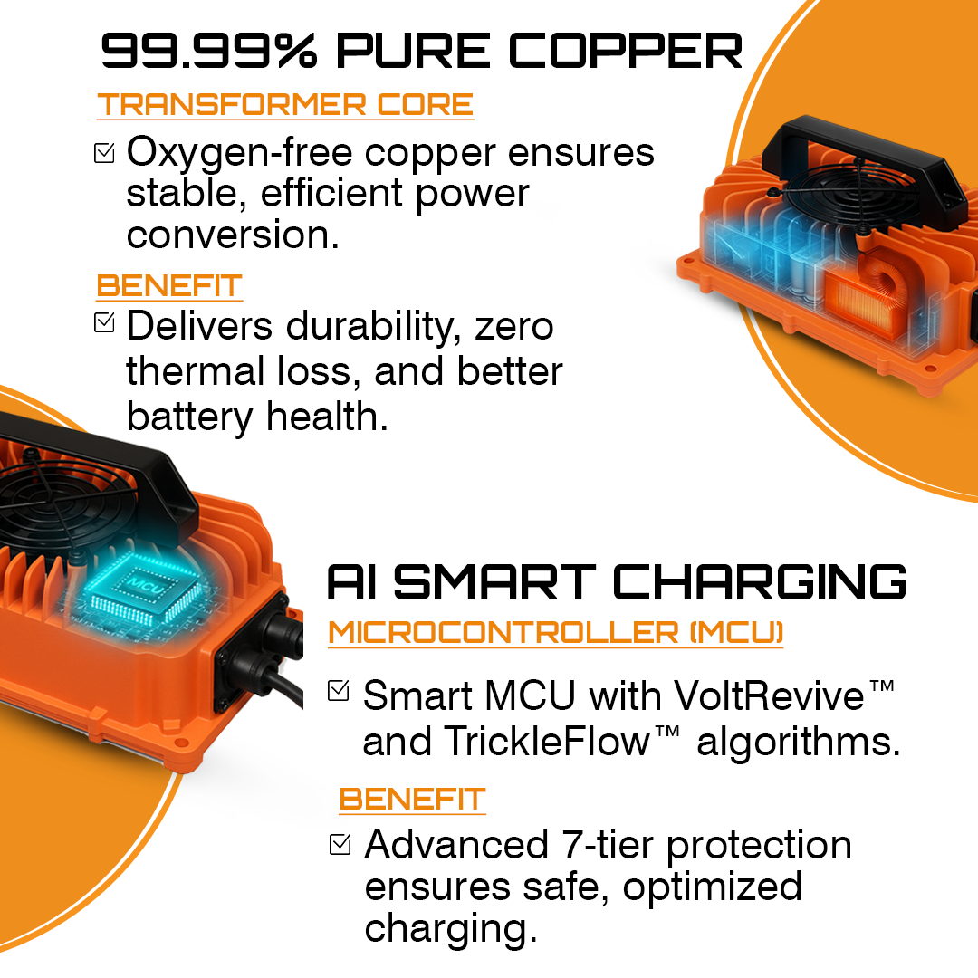 24V Forklift Charger Package Includes Anderson Plug Cable and Manual
