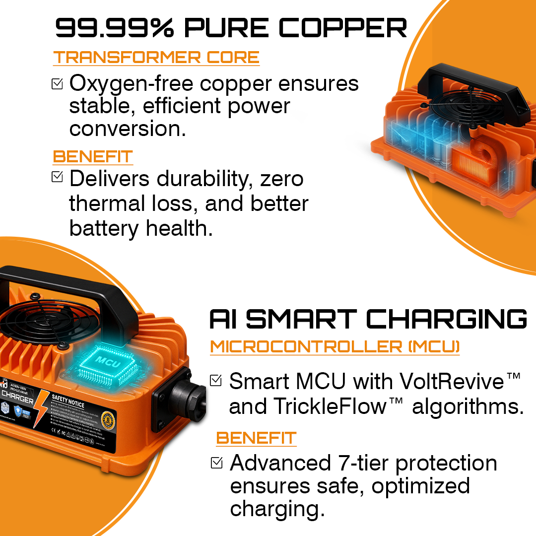 Durable Club Car Golf Cart Charger by Parts World USA – 48V 15A Anderson Plug
