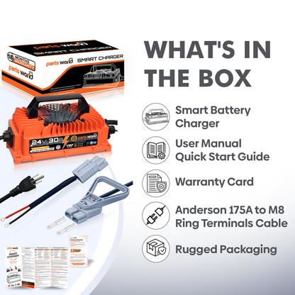 24V Forklift Battery Charger in Use with Pallet Jack and Floor Scrubber